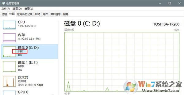 Microsoft原版Windows 10系统镜像下载|Windows 10 64位专业版ISO镜像2023