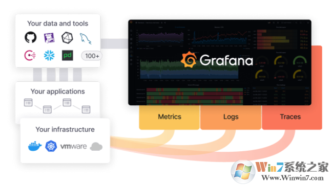 Grafana仪表盘图形编辑器V7.4.3官方版