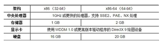 Windows 10好使吗?Windows 7如何升级到Windows 10?