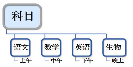 mindmapper思维导图中文版