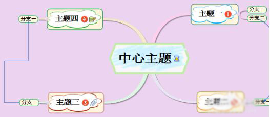 mindmapper思维导图中文版