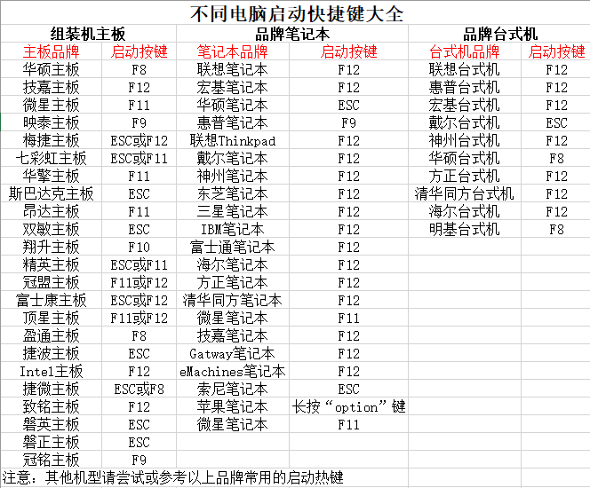 大白菜Windows 7pe启动镜像iso下载安装|Windows 7pe旗舰纯净版（x64）v2024