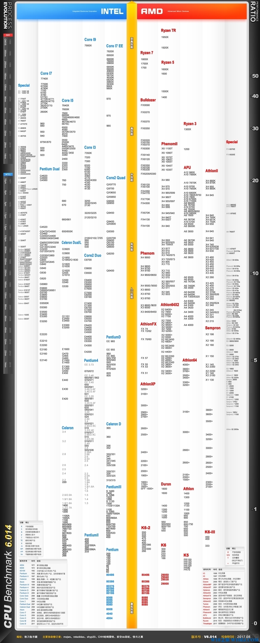 i7三代和i5四代处置器哪一个比较好?